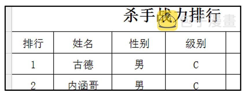 杀手古德韩漫全集-253 杀手排行无删减无遮挡章节图片 