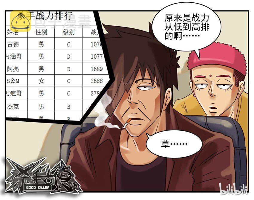 杀手古德韩漫全集-253 杀手排行无删减无遮挡章节图片 