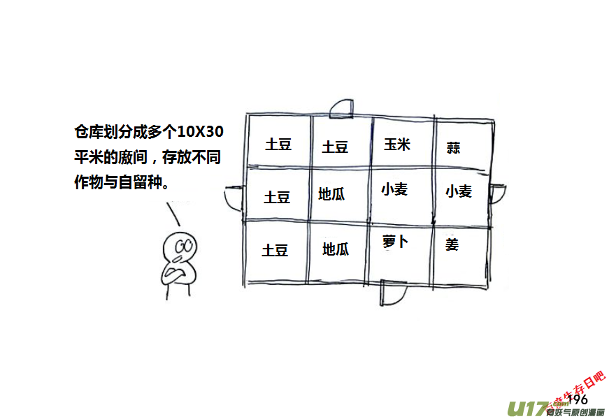 生存日韩漫全集-第九季—8【粮仓（2）】无删减无遮挡章节图片 