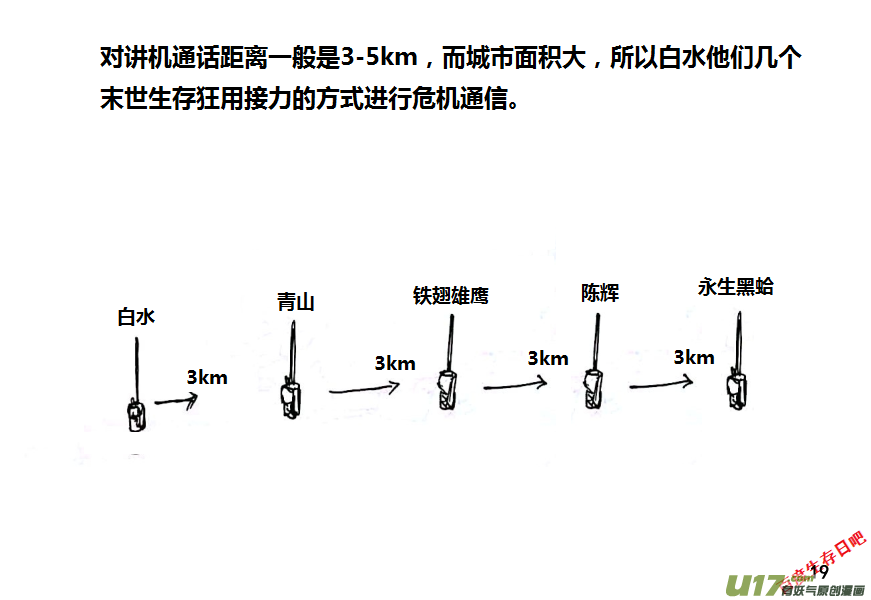 生存日韩漫全集-第十季—1【白水的第一步（2）】无删减无遮挡章节图片 