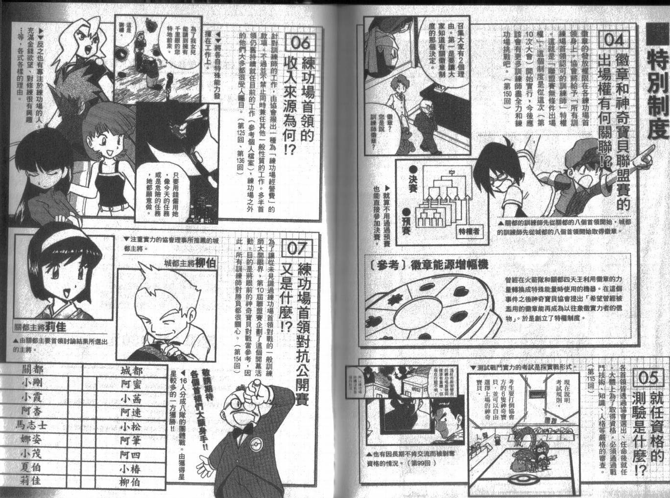 神奇宝贝特别篇韩漫全集-第12卷无删减无遮挡章节图片 