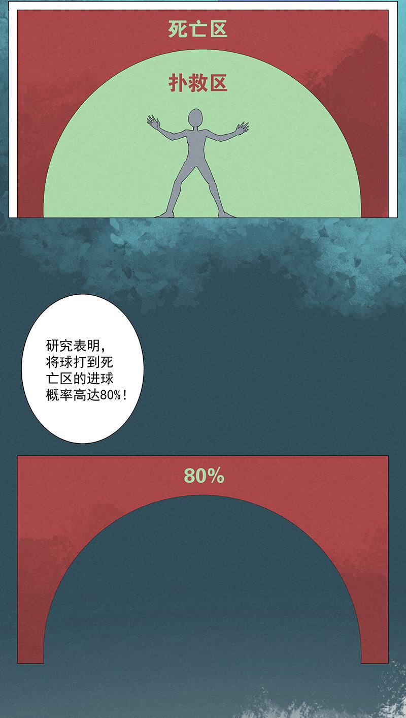 神之一脚韩漫全集-第二百七十一波  加时赛无删减无遮挡章节图片 