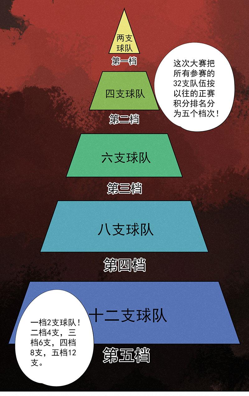 神之一脚韩漫全集-第二百九十一波  启程无删减无遮挡章节图片 