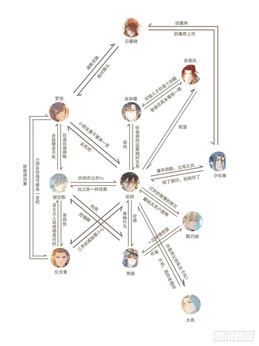 师父又在撩我（燎刃）韩漫全集-192 污秽无删减无遮挡章节图片 