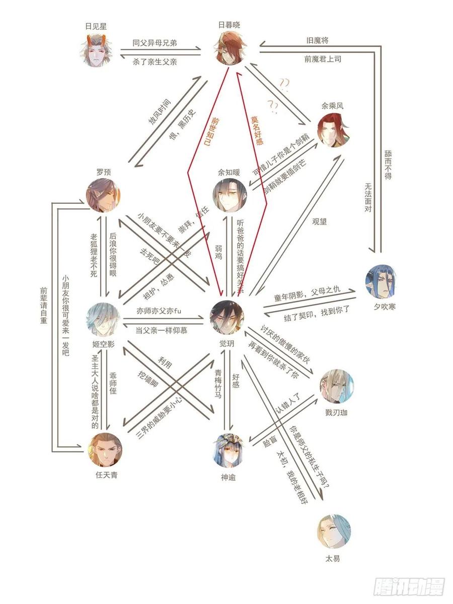 师父又在撩我（燎刃）韩漫全集-199 情毒发作无删减无遮挡章节图片 
