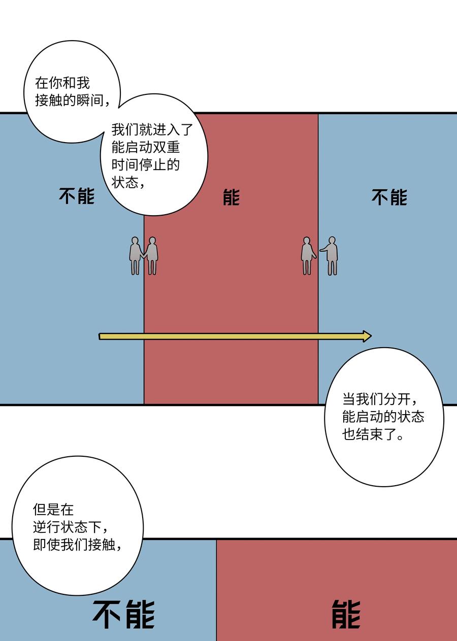 时间掌控者韩漫全集-109 最后的时光无删减无遮挡章节图片 