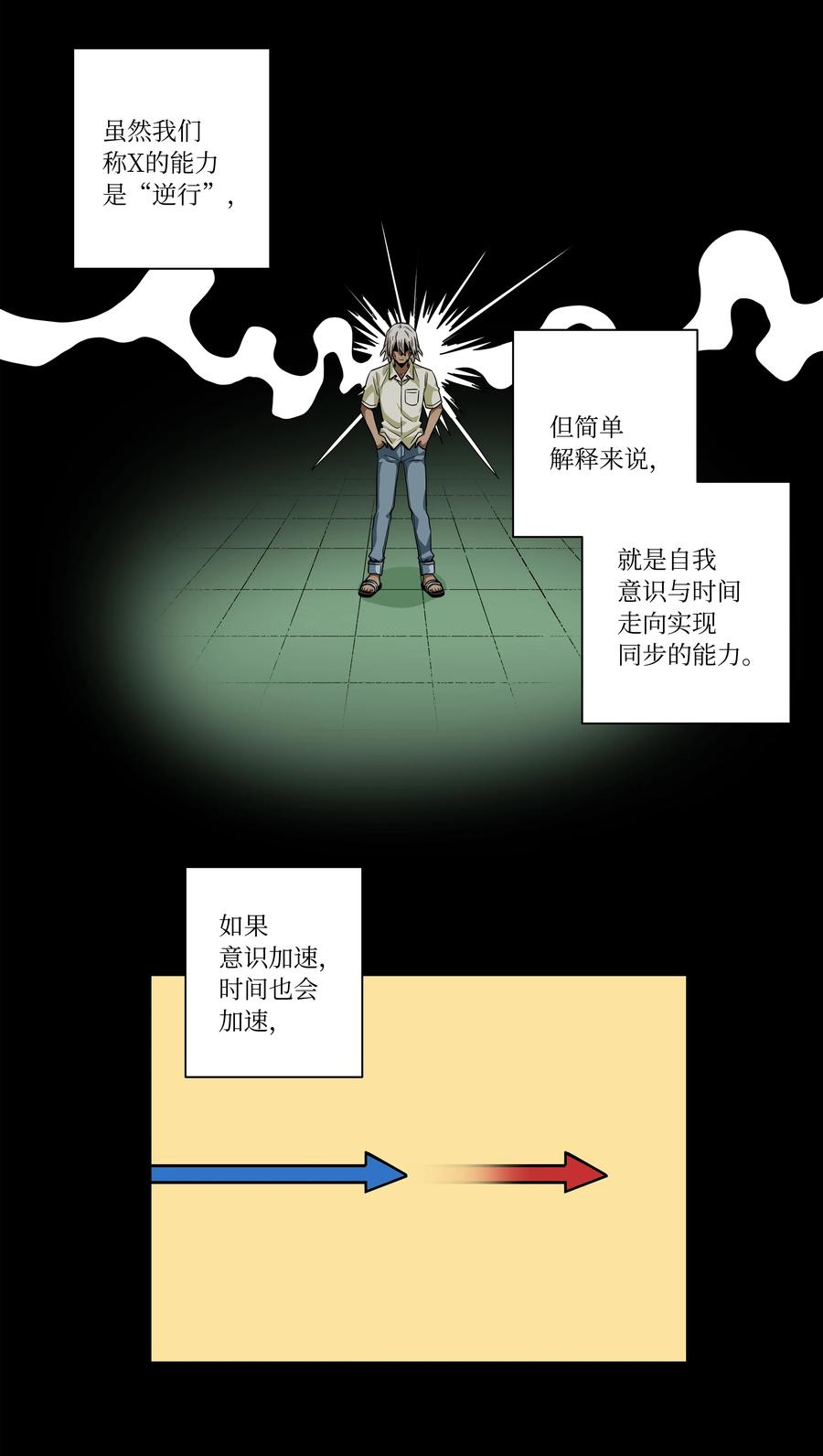 时间掌控者韩漫全集-100 最后的决战无删减无遮挡章节图片 