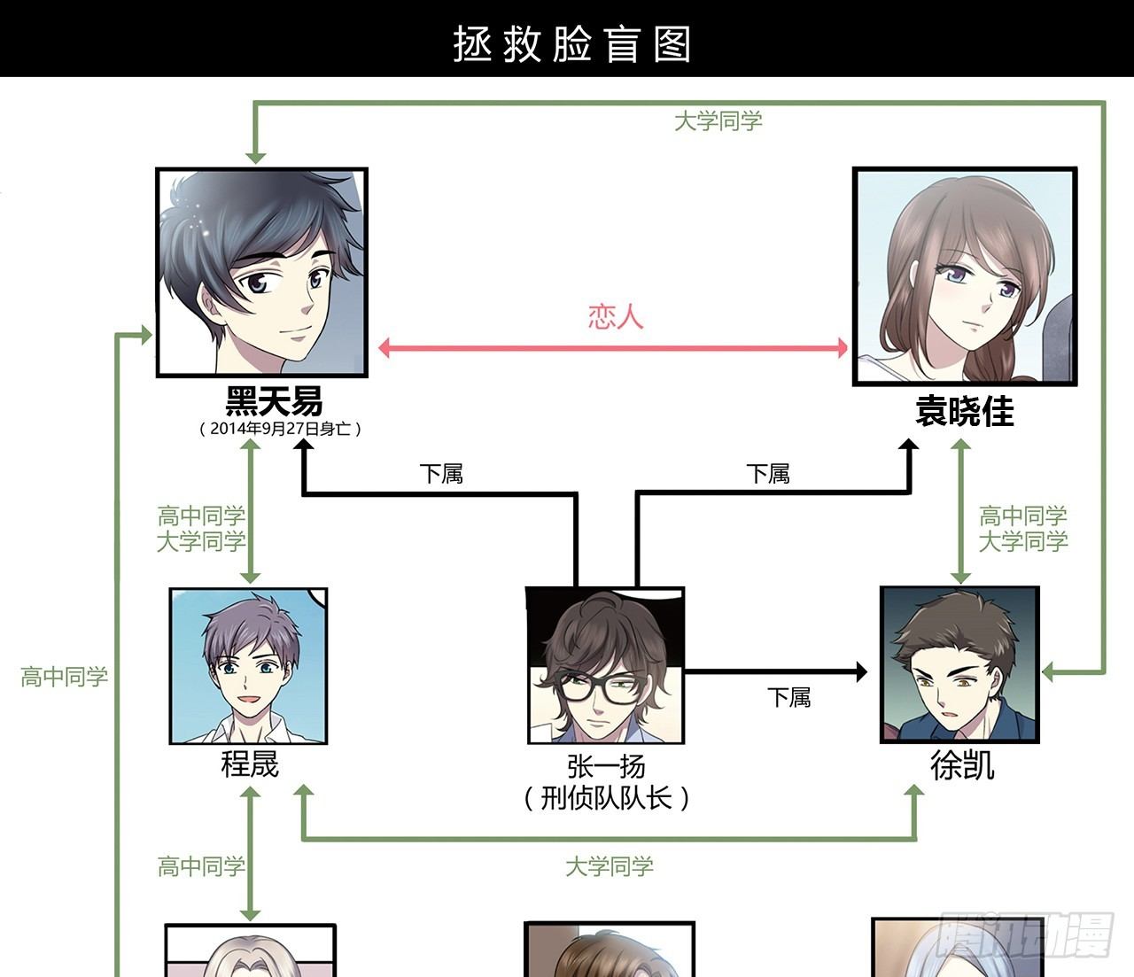 时空恋人韩漫全集-线索无删减无遮挡章节图片 