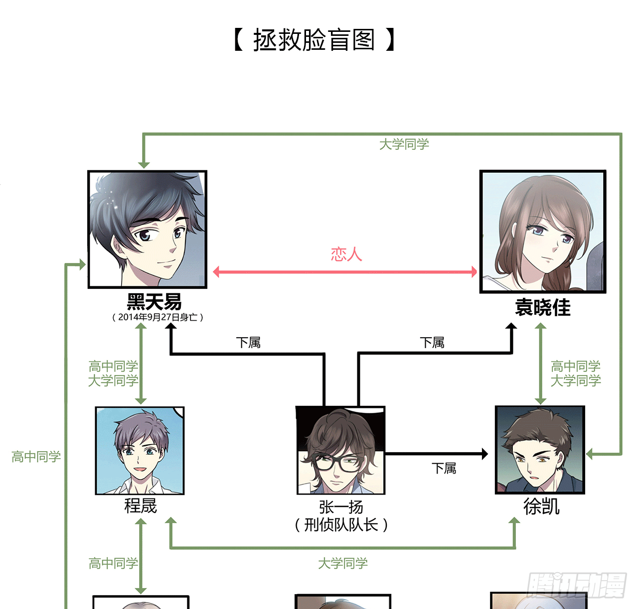 时空恋人韩漫全集-给你的信无删减无遮挡章节图片 