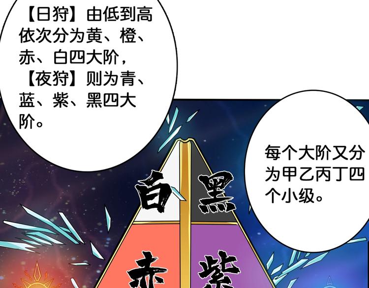 噬神纪韩漫全集-第115话 天狗帮扬帆起航无删减无遮挡章节图片 