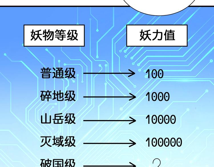 噬神纪韩漫全集-第130话 妖力值有15万？？无删减无遮挡章节图片 