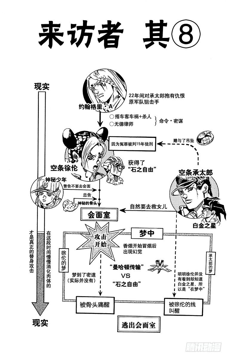 石之海（乔乔的奇妙冒险第六部）韩漫全集-第18话无删减无遮挡章节图片 