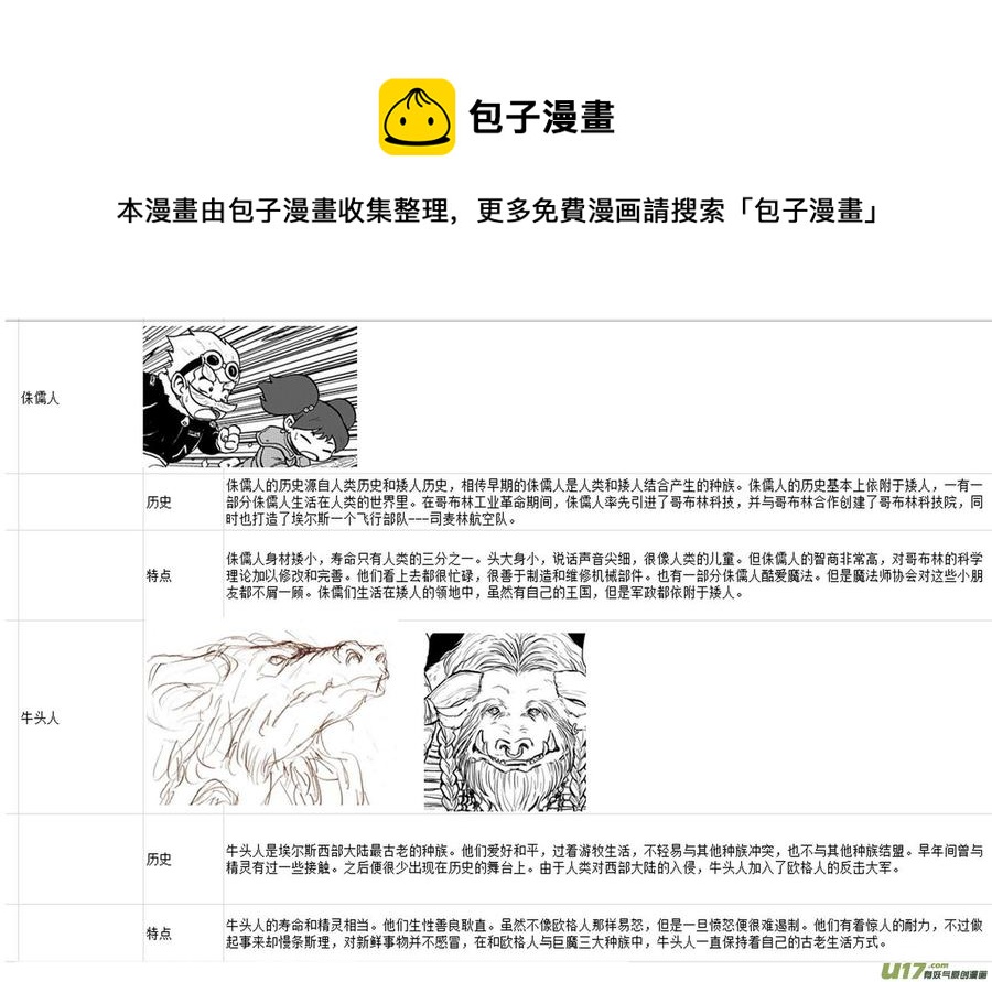 守护者传说韩漫全集-附录无删减无遮挡章节图片 