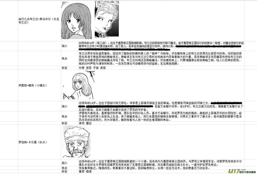 守护者传说韩漫全集-附录无删减无遮挡章节图片 