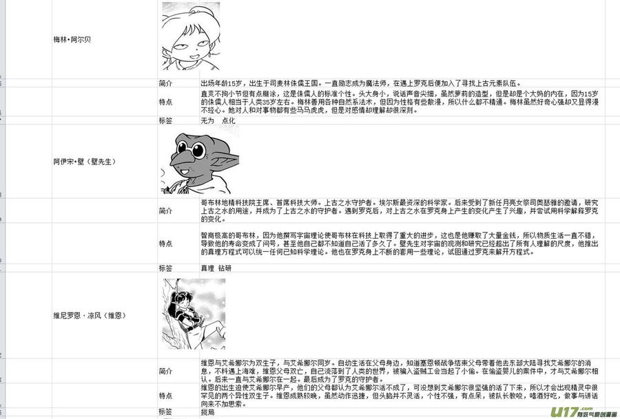 守护者传说韩漫全集-附录无删减无遮挡章节图片 