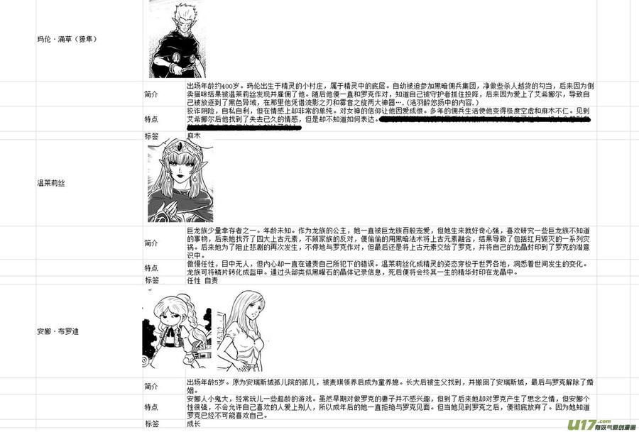 守护者传说韩漫全集-附录无删减无遮挡章节图片 