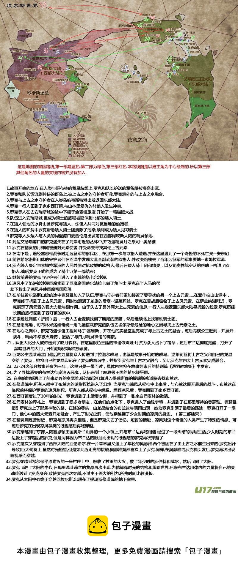 守护者传说韩漫全集-附录无删减无遮挡章节图片 