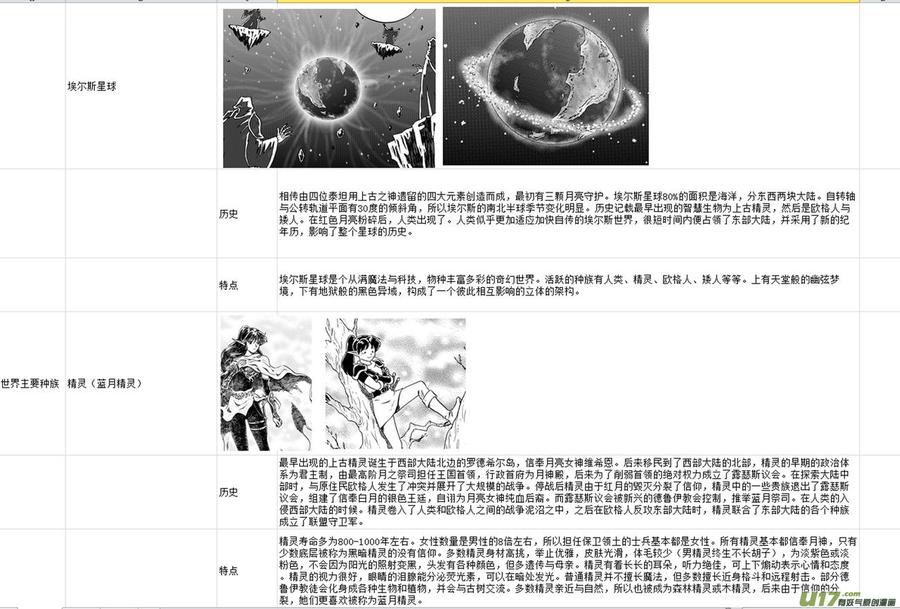 守护者传说韩漫全集-附录无删减无遮挡章节图片 