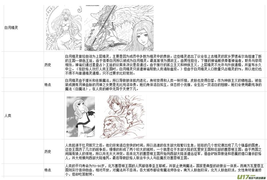 守护者传说韩漫全集-附录无删减无遮挡章节图片 