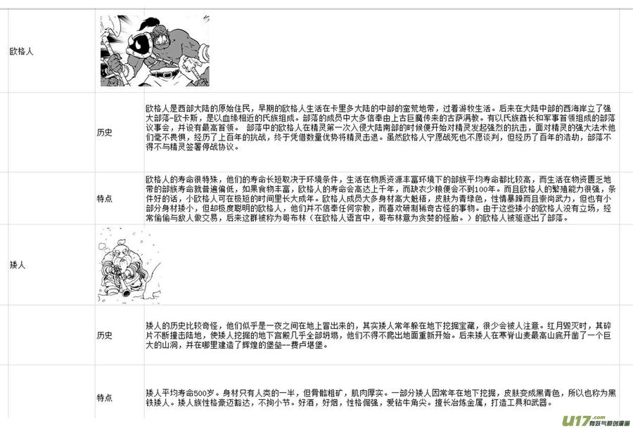 守护者传说韩漫全集-附录无删减无遮挡章节图片 