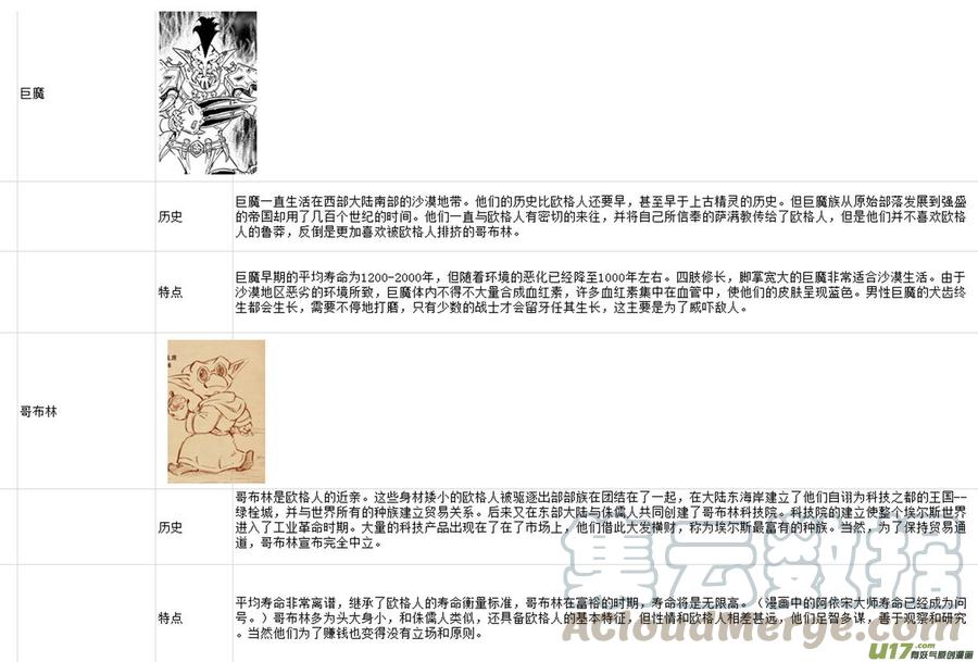 守护者传说韩漫全集-附录无删减无遮挡章节图片 