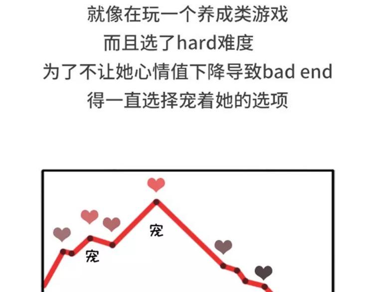 素菜包韩漫全集-女票任性无比是什么体验无删减无遮挡章节图片 
