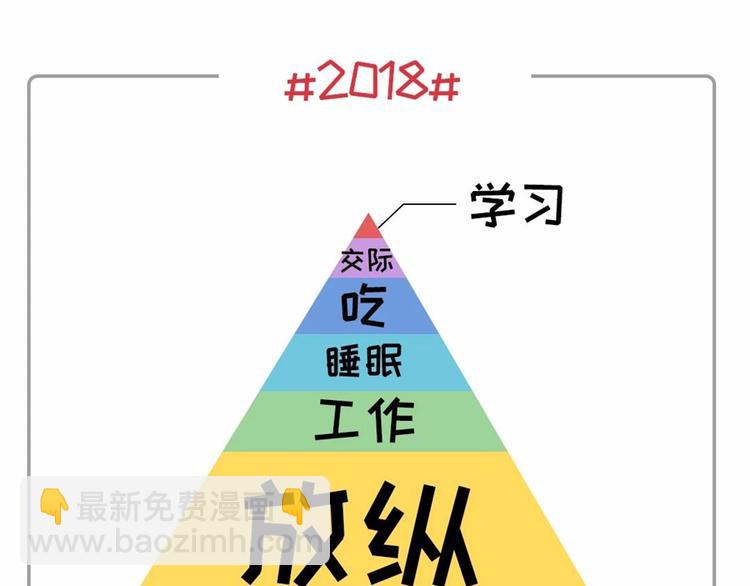 素菜包韩漫全集-社畜的年度账单已出炉~~无删减无遮挡章节图片 