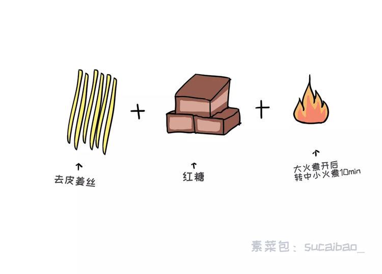 素菜包韩漫全集-大姨妈期间男生的生存指南无删减无遮挡章节图片 