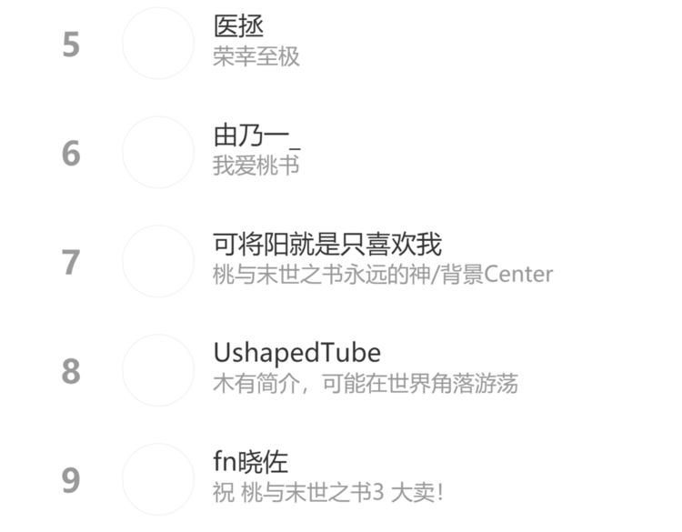 桃与末世之书韩漫全集-第93话 我不会侍奉任何人了！无删减无遮挡章节图片 