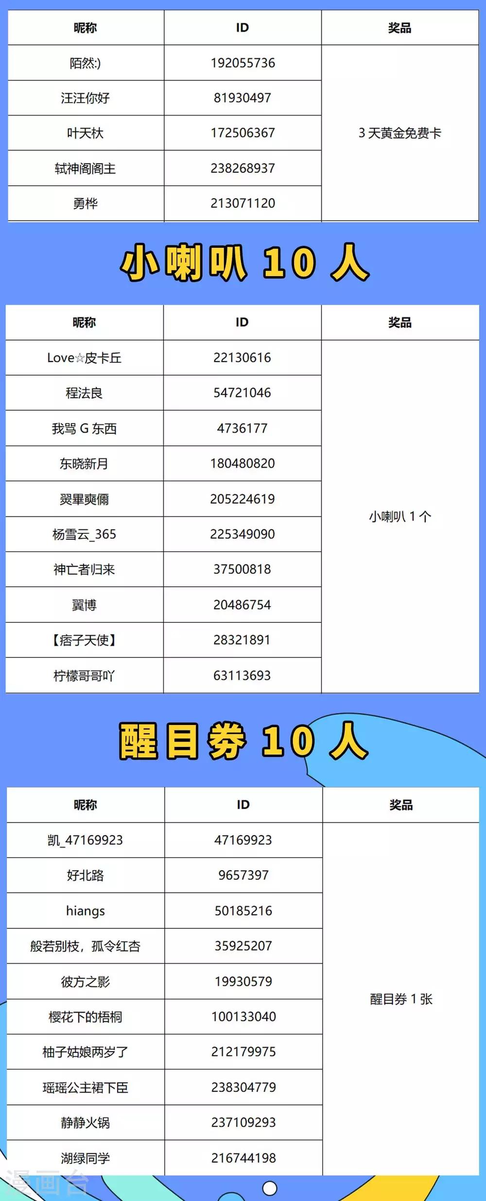 通天之路韩漫全集-中奖名单公布无删减无遮挡章节图片 