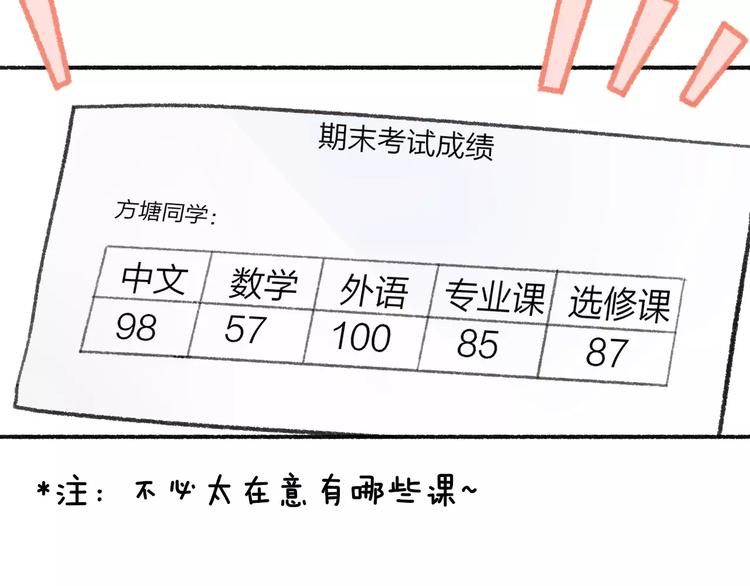 同学关系？-第117话 胡思乱想全彩韩漫标签