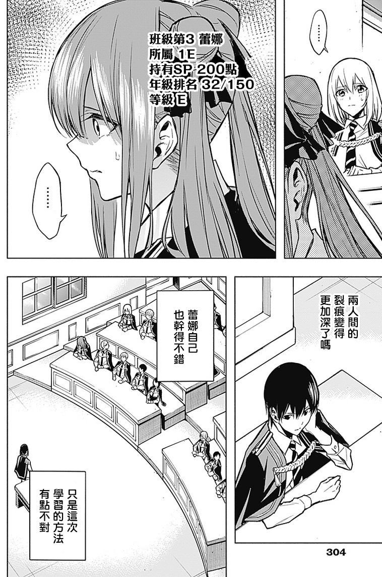 王立魔法学园的劣等生韩漫全集-第21话无删减无遮挡章节图片 