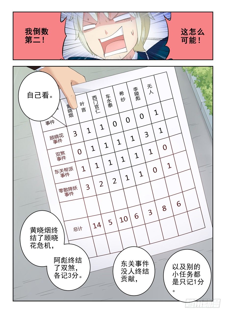 王牌御史韩漫全集-152,论干部身份的重要性无删减无遮挡章节图片 