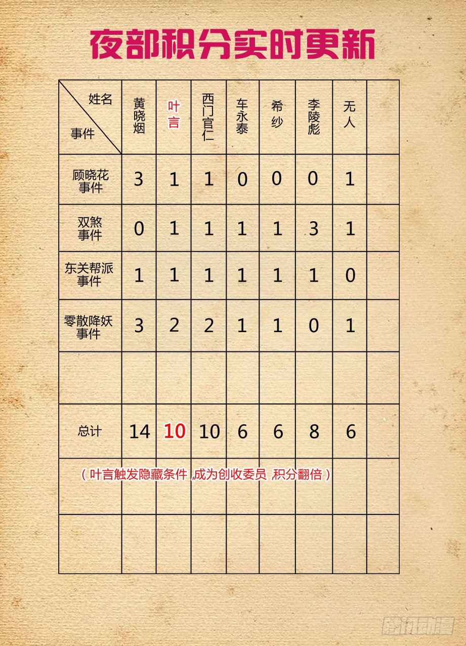 王牌御史韩漫全集-160,我是怎么了？无删减无遮挡章节图片 