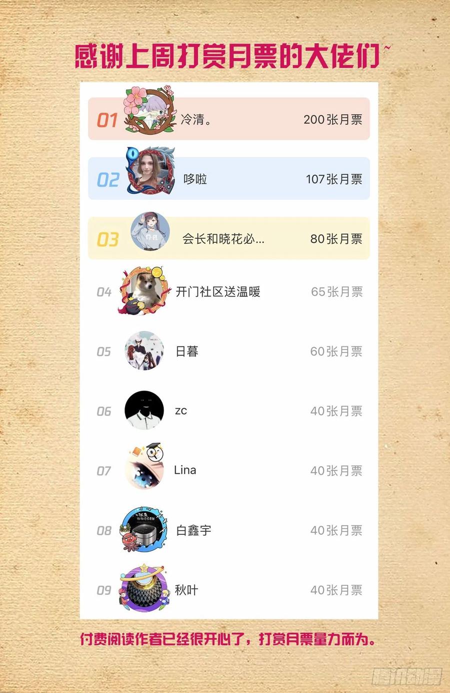 王牌御史韩漫全集-565，约会与表白无删减无遮挡章节图片 