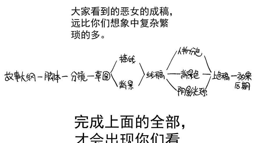 我才不是恶毒女配（麻辣女配）韩漫全集-好想你好想你好想你真的真的好想你无删减无遮挡章节图片 