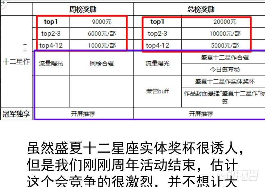 我才不是恶毒女配（麻辣女配）韩漫全集-得吾爱~得吾爱~无删减无遮挡章节图片 