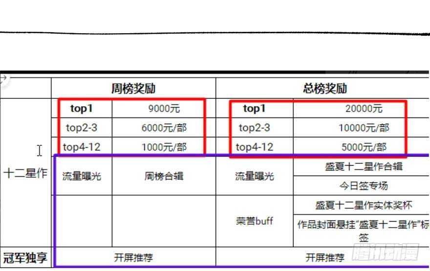 我才不是恶毒女配（麻辣女配）韩漫全集-醍醐灌顶无删减无遮挡章节图片 