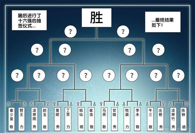 我的天劫女友韩漫全集-407、抽签无删减无遮挡章节图片 