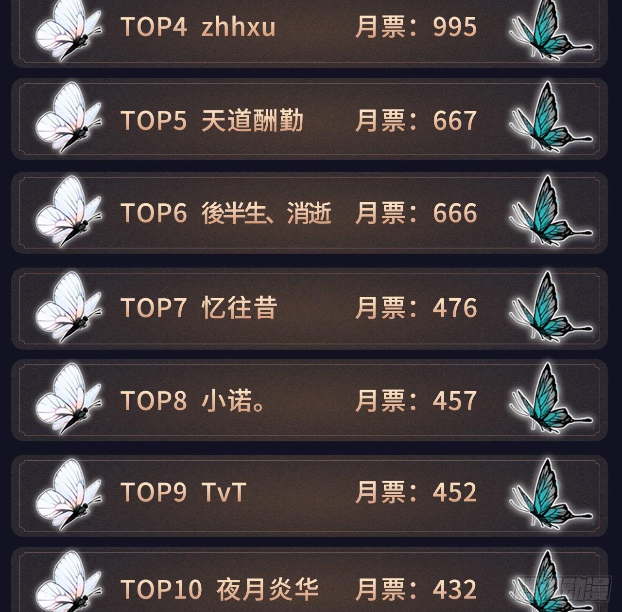 我捡起了一地属性韩漫全集-28回-境界提升无删减无遮挡章节图片 
