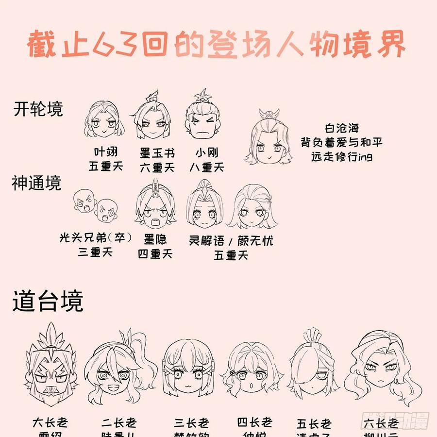我捡起了一地属性韩漫全集-63回-身外化身无删减无遮挡章节图片 