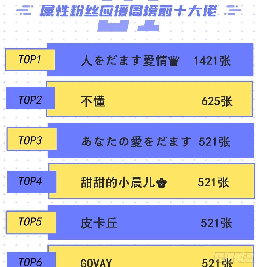我捡起了一地属性韩漫全集-72回-我乃星巴克！无删减无遮挡章节图片 