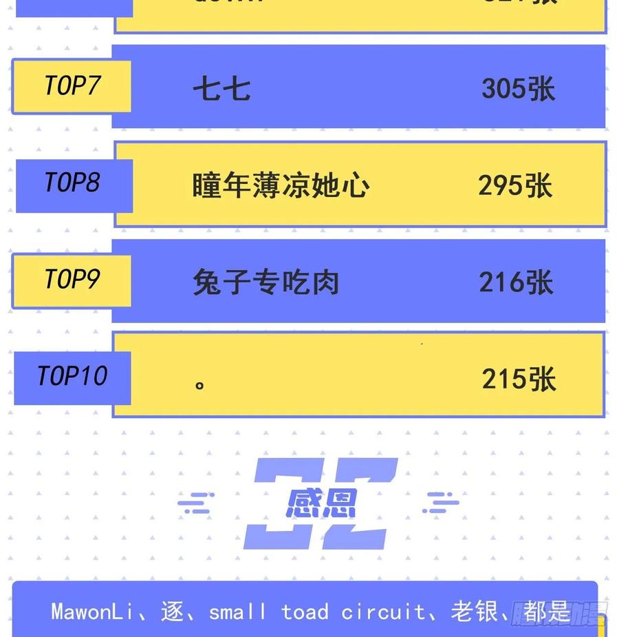 我捡起了一地属性韩漫全集-72回-我乃星巴克！无删减无遮挡章节图片 
