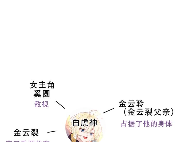 吾凰在上韩漫全集-小剧场2 你可能忽略的人物关系无删减无遮挡章节图片 