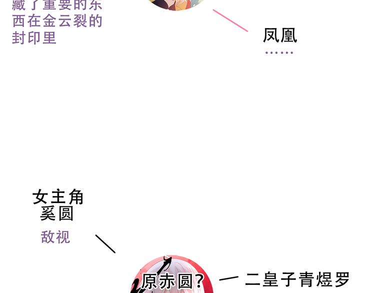 吾凰在上韩漫全集-小剧场2 你可能忽略的人物关系无删减无遮挡章节图片 