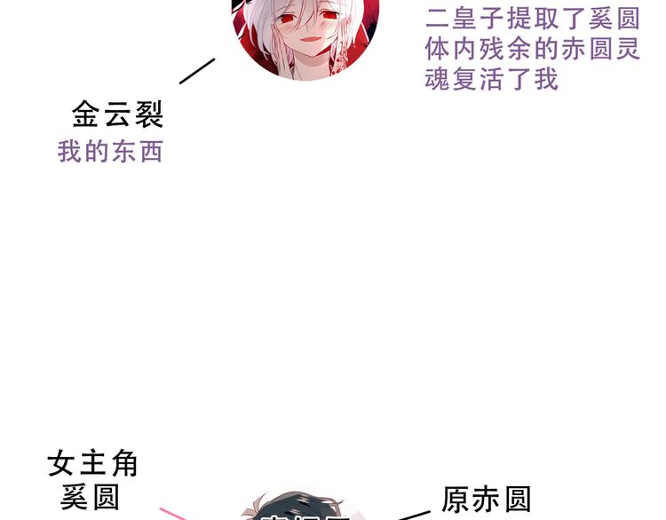 吾凰在上韩漫全集-小剧场2 你可能忽略的人物关系无删减无遮挡章节图片 