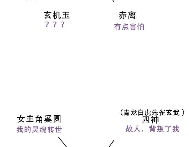 吾凰在上韩漫全集-小剧场2 你可能忽略的人物关系无删减无遮挡章节图片 
