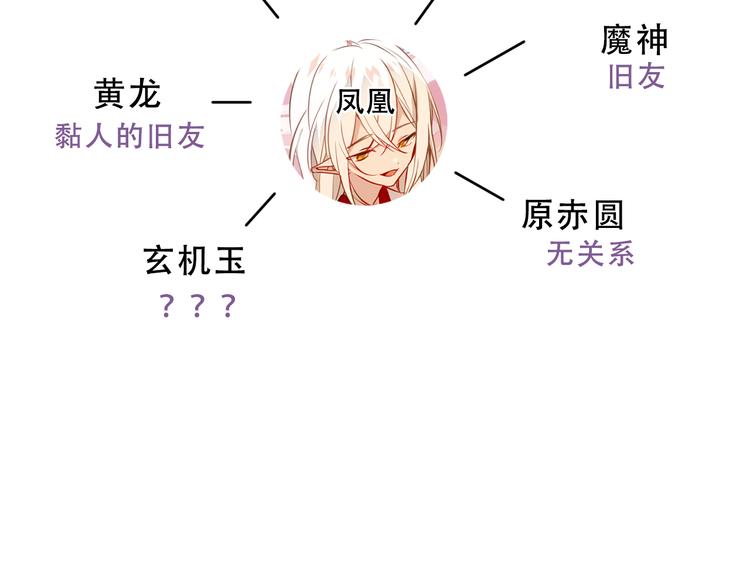 吾凰在上韩漫全集-小剧场2 你可能忽略的人物关系无删减无遮挡章节图片 