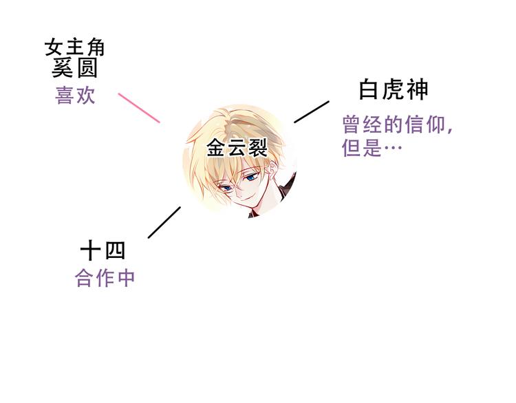 吾凰在上韩漫全集-小剧场2 你可能忽略的人物关系无删减无遮挡章节图片 