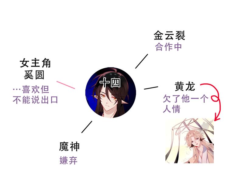 吾凰在上韩漫全集-小剧场2 你可能忽略的人物关系无删减无遮挡章节图片 